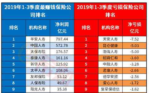 富德生命人壽保險公司 新鮮出爐：富德生命人壽保險2019排名多少？