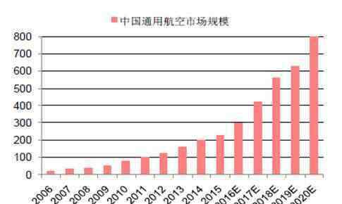 國(guó)內(nèi)最好航空公司排名 國(guó)內(nèi)航空公司有多少家，國(guó)內(nèi)航空公司哪家好