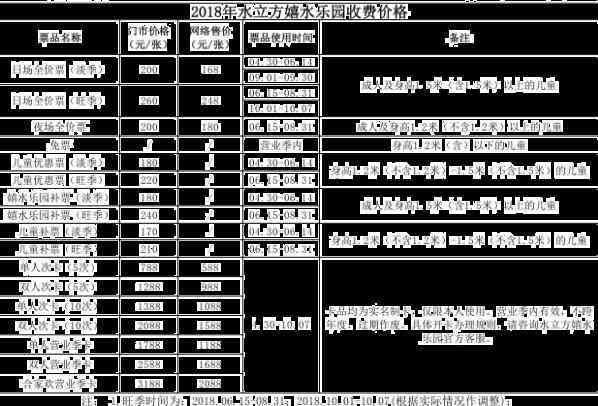 水立方嬉水樂園門票 2018水立方嬉水樂園門票價格+優(yōu)惠政策