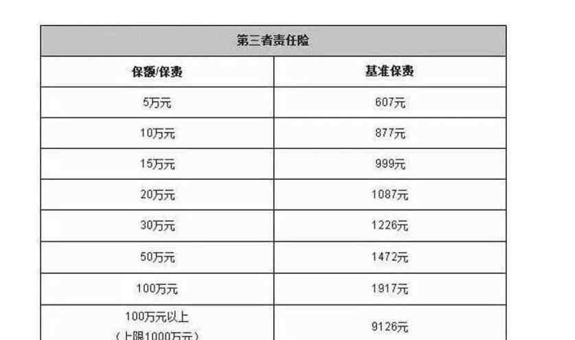 最便宜的車險(xiǎn) 車險(xiǎn)都很貴嗎，有沒有最便宜的車險(xiǎn)？