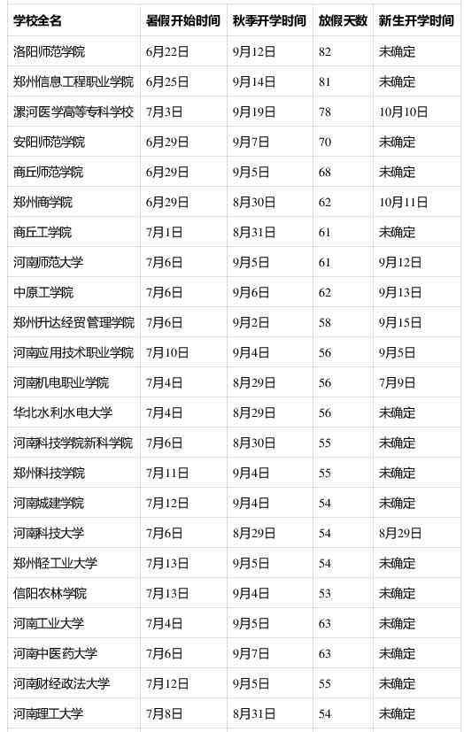 河南小學什么時候開學 2020年下半年河南開學時間