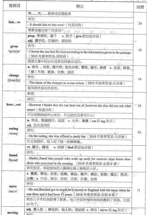 徐磊英語800高頻詞 2020徐磊英語800高頻詞下載