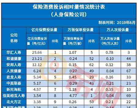 富德生命人壽保險(xiǎn)公司 新鮮出爐：富德生命人壽保險(xiǎn)2019排名多少？