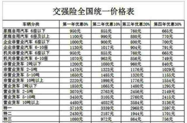 車損險是什么意思 車輛損失險是什么意思，這個保險意味著什么？