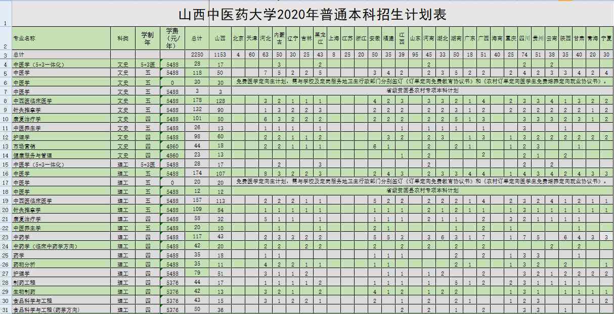 山西中醫(yī)藥大學 2020山西中醫(yī)藥大學招生計劃及人數(shù)