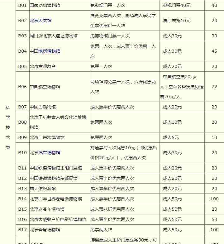 北京博物館通票 2019年北京博物館通票包含景點+有效日期+使用指南