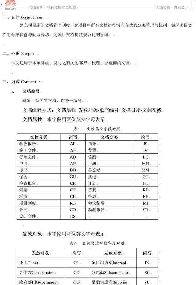 華為公司 華為公司的《項(xiàng)目文檔管理制度》免費(fèi)分享