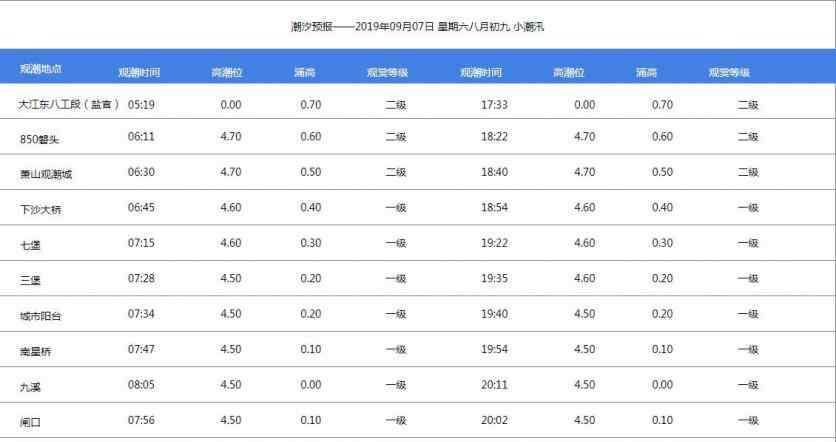 潮水時間表2019 2019鹽官觀潮時間表