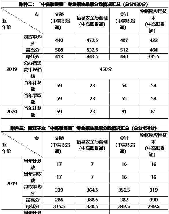 上海市行政管理學(xué)校 上海行政管理學(xué)校錄取分?jǐn)?shù)線是多少