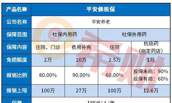 膈應(yīng) 平安佛醫(yī)保是真的嗎？具體條款完全不膈應(yīng)人