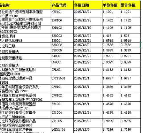 開放式凈值型理財(cái)產(chǎn)品是什么意思 非凈值型理財(cái)產(chǎn)品是什么意思，長期投資它會(huì)不會(huì)出現(xiàn)虧本的情況呢？