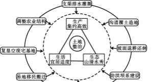 高考文綜答案 2020高考文綜答案全國(guó)卷一