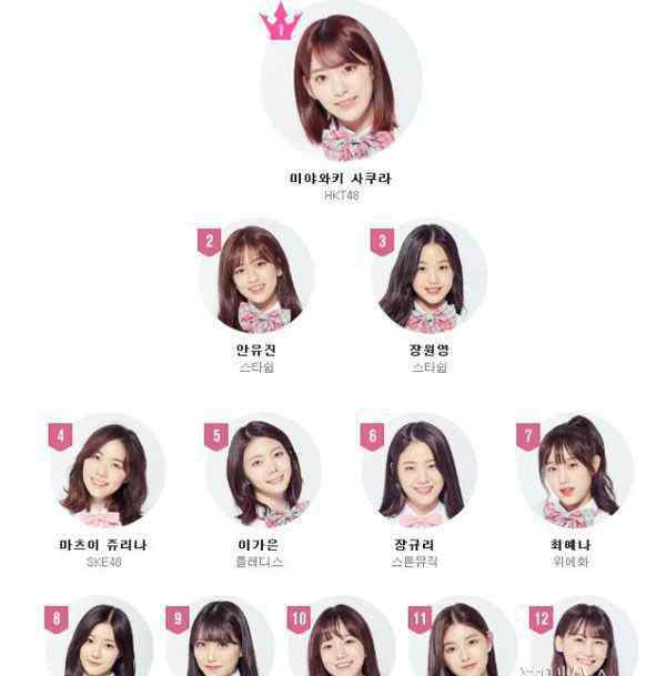 produce48 produce48最新排名 樂華練習(xí)生王怡人始終在出道組