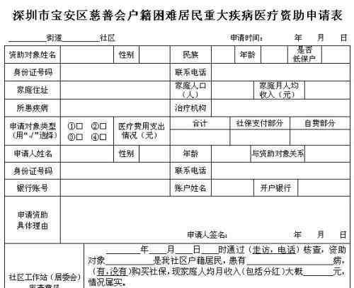 大病救助范圍 大病補(bǔ)助申請需要提交什么資料?大病補(bǔ)助報(bào)銷比例和范圍