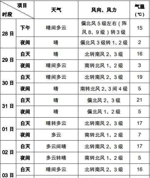 2019年北京供暖時(shí)間 2019-2020北京供暖時(shí)間 北京11月供暖了嗎