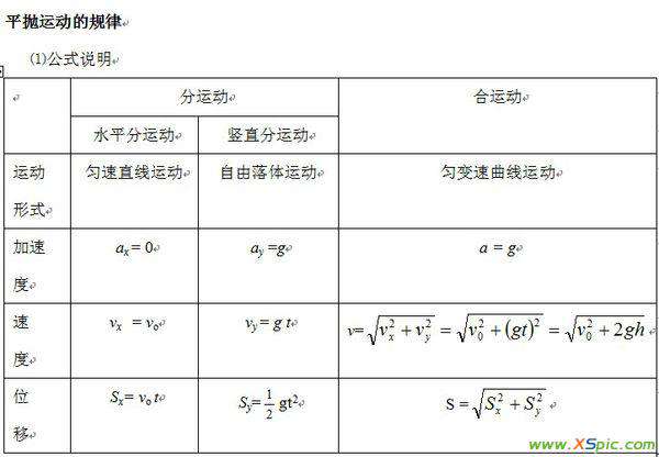 平拋運動的特點 平拋運動規(guī)律的特點有哪些?