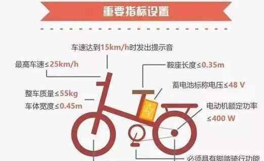 電瓶車新規(guī)2019 2019電動車新政策詳解