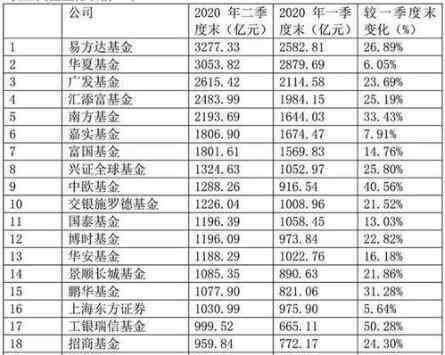 基金公司一覽表 基金公司一覽表，中國有上市基金公司嗎