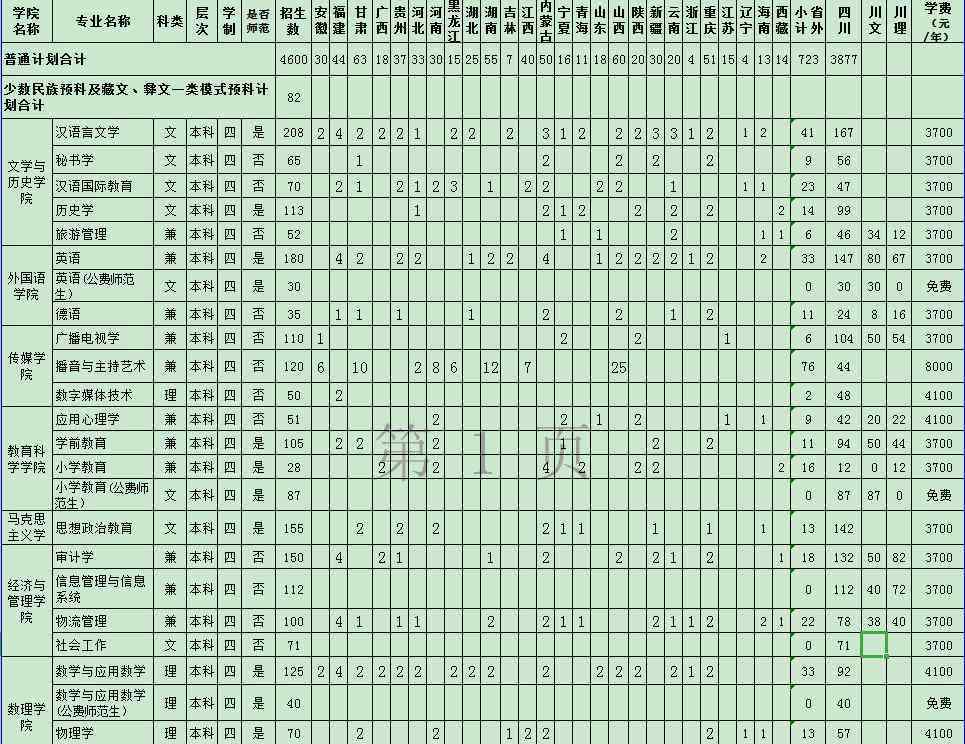 綿陽師范學院招生網(wǎng) 2020綿陽師范學院招生專業(yè)及計劃