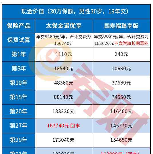 退保險 退保險能退回多少錢？四點全額退保險的訣竅匯總