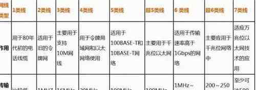 家庭需要六類網(wǎng)線嗎 六類線能接五類線面板嗎