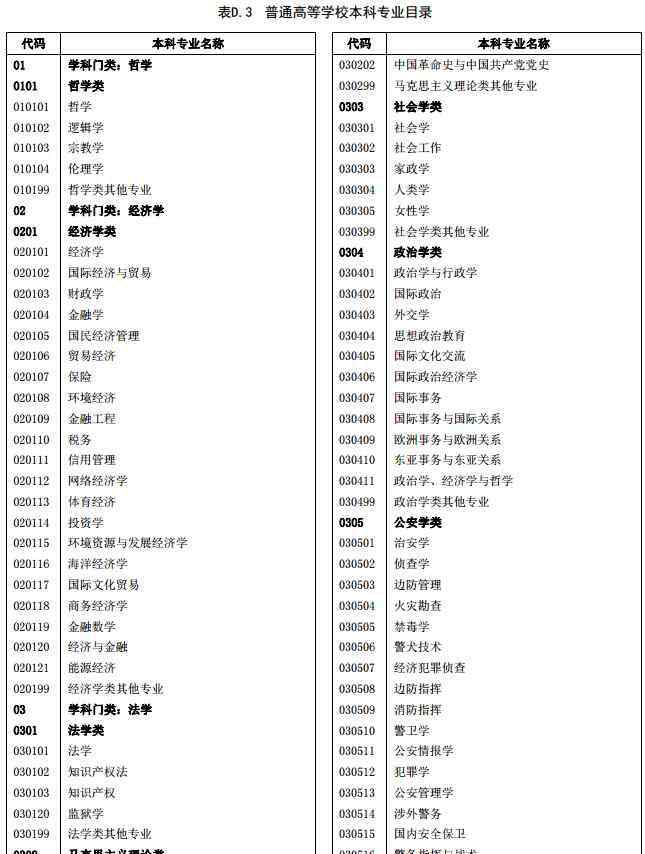 院校代號查詢 院校代碼和專業(yè)代碼從哪里獲得怎么查