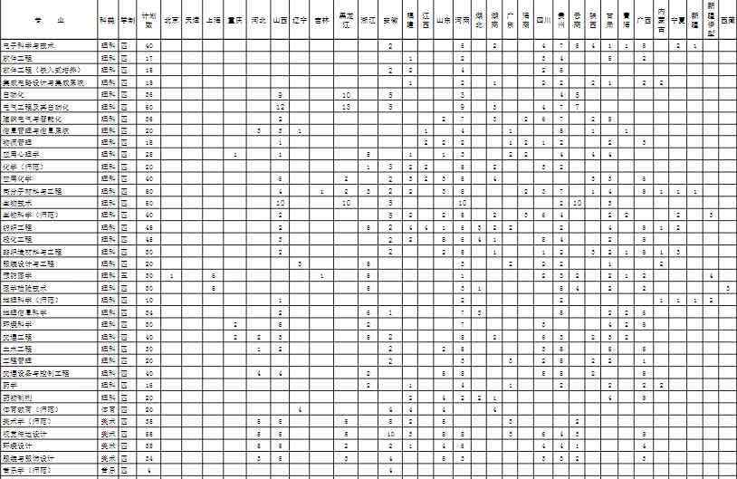 大學(xué)招生計劃 2020年南通大學(xué)招生計劃及人數(shù)