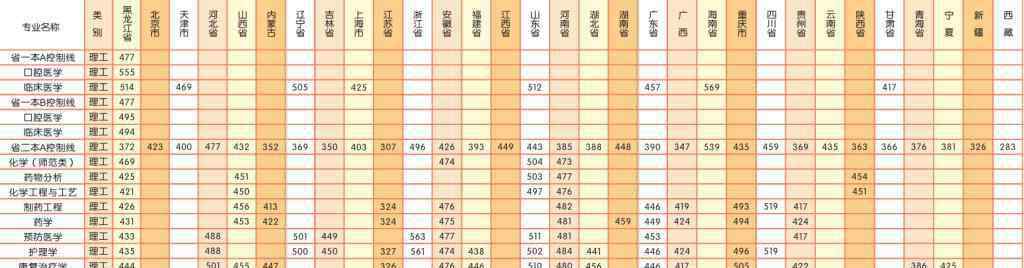 佳木斯大學分數(shù)線 佳木斯大學的專業(yè)錄取分數(shù)線