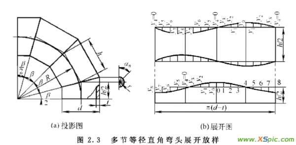 彎頭放樣 蝦米彎頭的放樣步驟及畫法