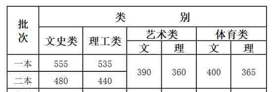 云南普高錄取結(jié)果查詢 2020年云南高考錄取結(jié)果查詢時(shí)間及入口