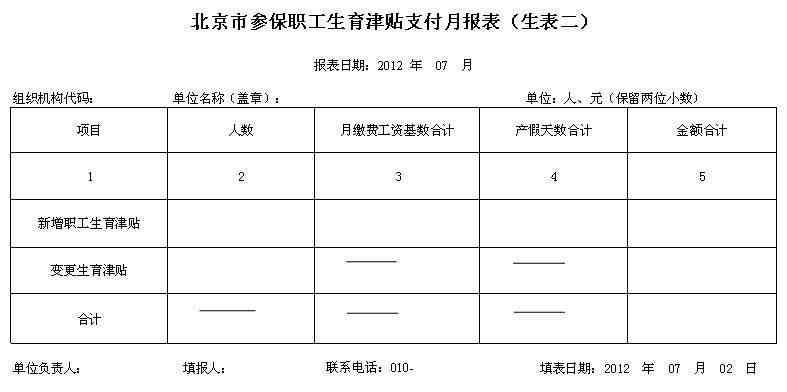 男職工生育險怎么報銷 男方生育險報銷多少錢？男性職工生育保險如何報銷？