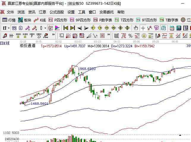 創(chuàng)業(yè)板上市公司名單 創(chuàng)業(yè)板50股票一覽表，創(chuàng)業(yè)板50股票標(biāo)準(zhǔn)以及走勢特征