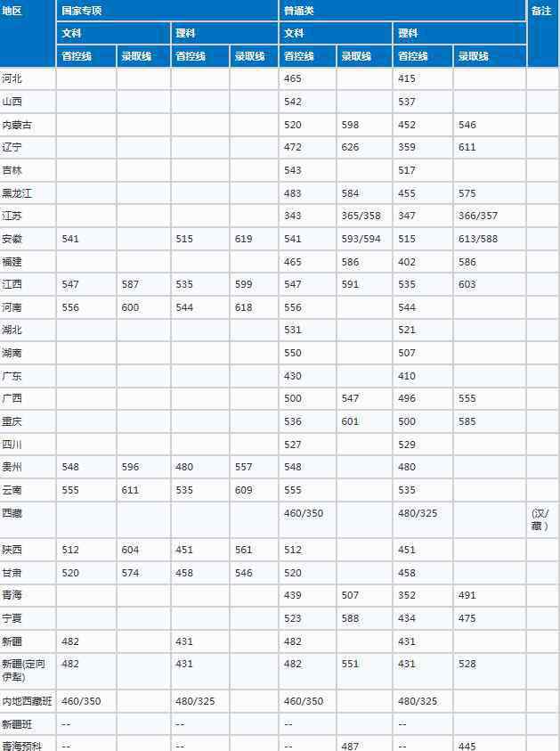 南京審計大學分數(shù)線 2020南京審計大學錄取分數(shù)線公布