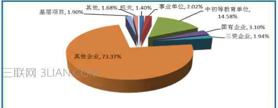 淮陰師范學(xué)院怎么樣 淮陰師范學(xué)院就業(yè)怎么樣