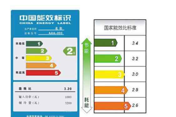 空調(diào)一二三級(jí)能效區(qū)別 空調(diào)一二三級(jí)能效有哪些區(qū)別