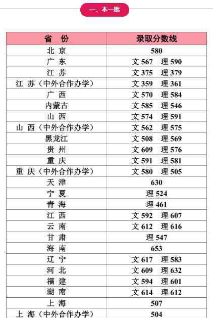 江南大學(xué)錄取分?jǐn)?shù)線 2020江南大學(xué)本科錄取分?jǐn)?shù)線