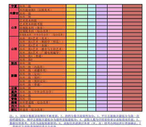 遼寧師范大學(xué)錄取分?jǐn)?shù)線 2020年遼寧師范大學(xué)錄取分?jǐn)?shù)線公布