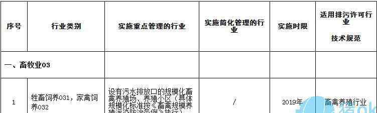 排污許可分類管理名錄2019 環(huán)保部發(fā)布《排污許可名錄》 豬場需在2019年取得排污許可證