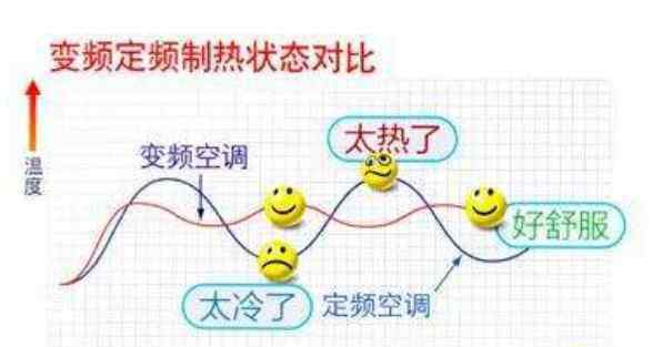 空調(diào)一二三級(jí)能效區(qū)別 空調(diào)一二三級(jí)能效有哪些區(qū)別