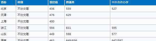 南京審計大學分數(shù)線 2020南京審計大學錄取分數(shù)線公布