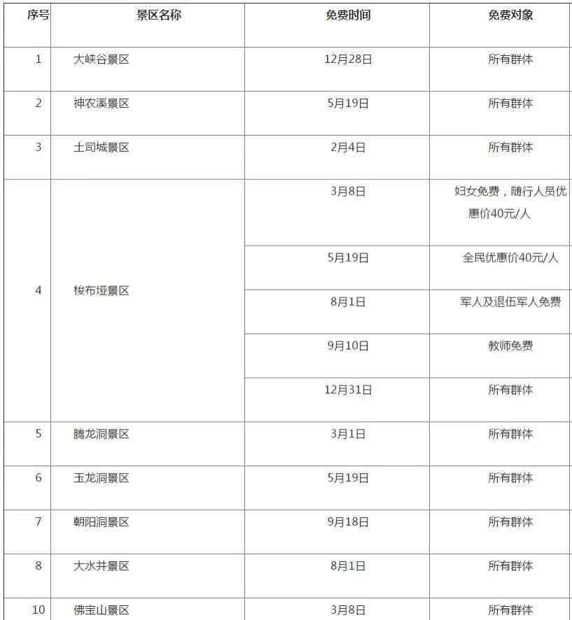 恩施望城坡 2019年恩施景區(qū)免費開放日時間表 恩施望城坡旅游攻略