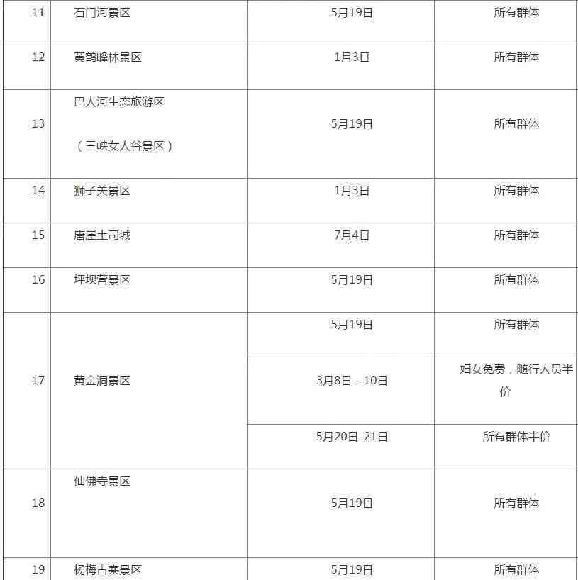 恩施望城坡 2019年恩施景區(qū)免費開放日時間表 恩施望城坡旅游攻略