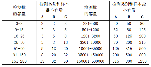 進行建筑結(jié)構(gòu)檢測，檢測方法和抽樣方案有哪些 [加固設計]