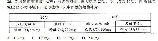 光合作用公式 生物光合作用計(jì)算