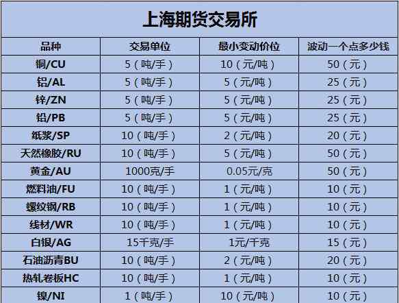 做期貨開(kāi)戶 新手做期貨需要多少錢，期貨開(kāi)戶收錢嗎？