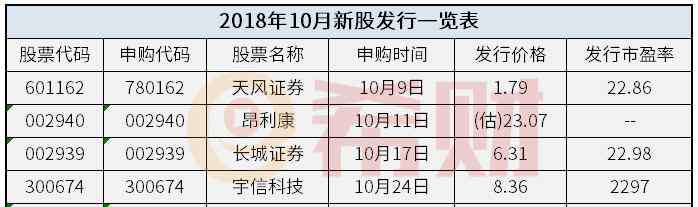 新股發(fā)行時(shí)間表 2018年10月新股發(fā)行一覽表 （附發(fā)行時(shí)間、上市情況）