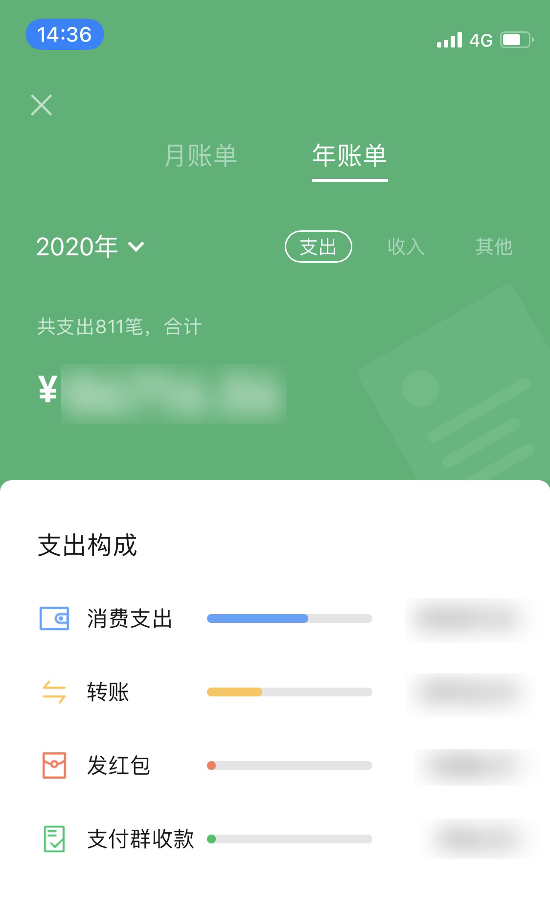 微信支付可查年度賬單 網(wǎng)友一查嚇一跳：收入和支出不成比例啊