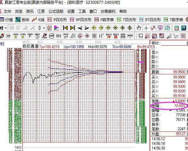 創(chuàng)業(yè)板漲跌幅限制 創(chuàng)業(yè)板漲跌幅限制是多少，創(chuàng)業(yè)板漲跌幅限制現(xiàn)在的規(guī)定內(nèi)容