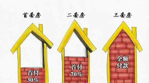 北京二套房首付比例 2020年北京二套首付比例是多少