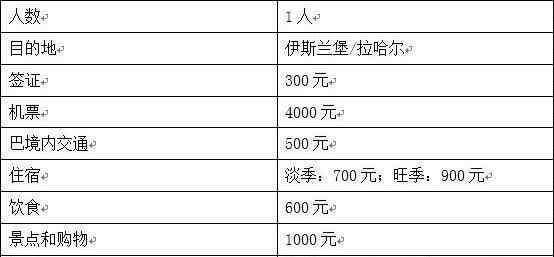 巴基斯坦旅游6天費用 巴基斯坦旅游要多少錢 巴基斯坦旅游價格費用